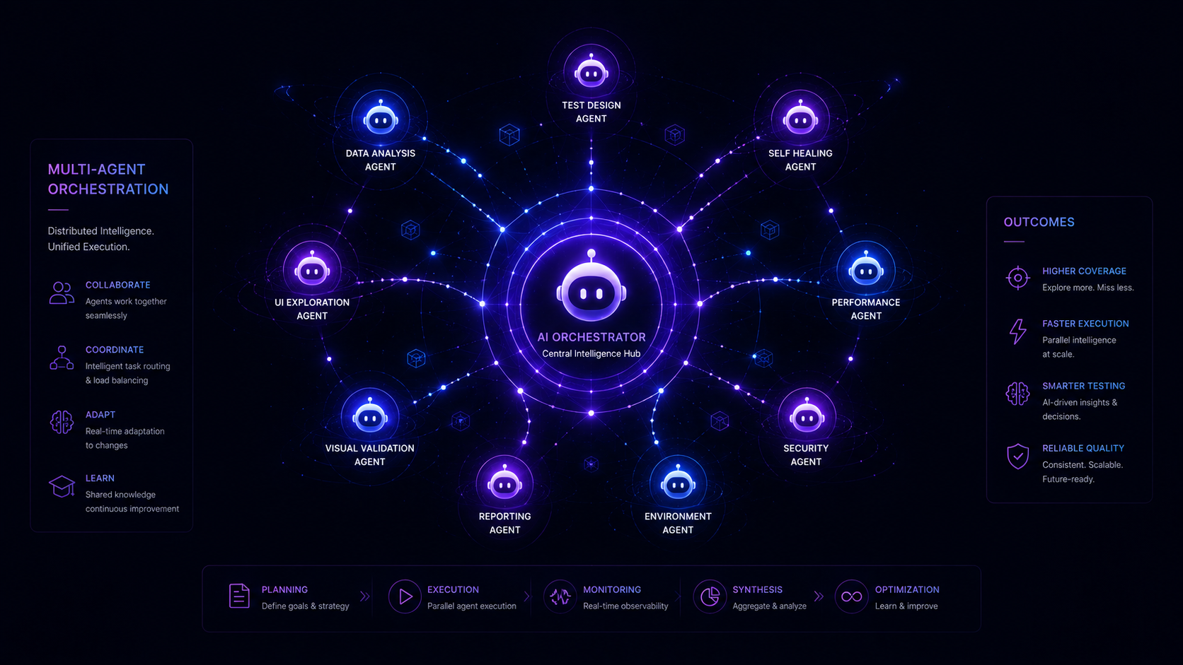 Multi-Agent Systems: How Orchestration Is Changing Enterprise Software